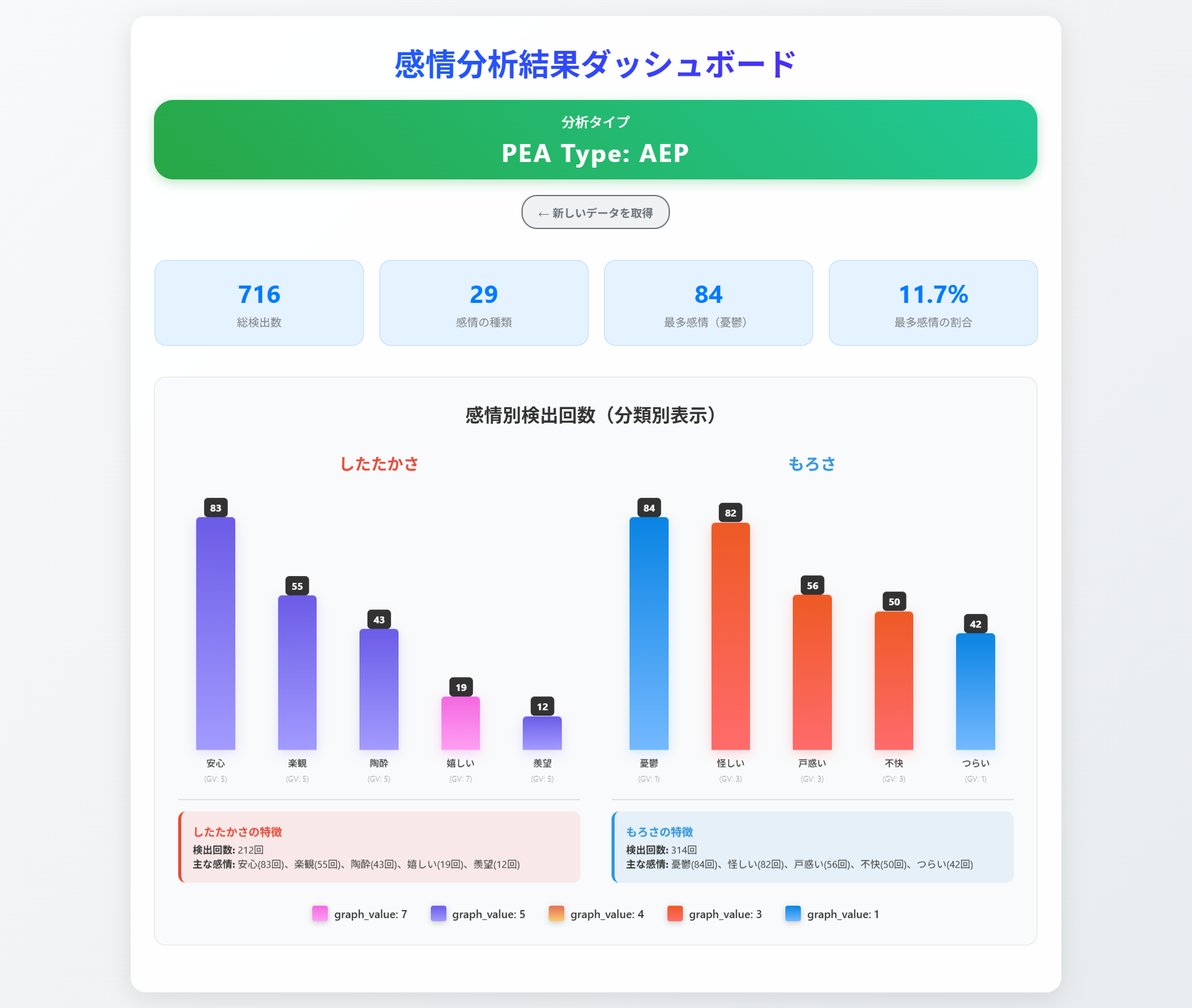 感情分析ツール1
